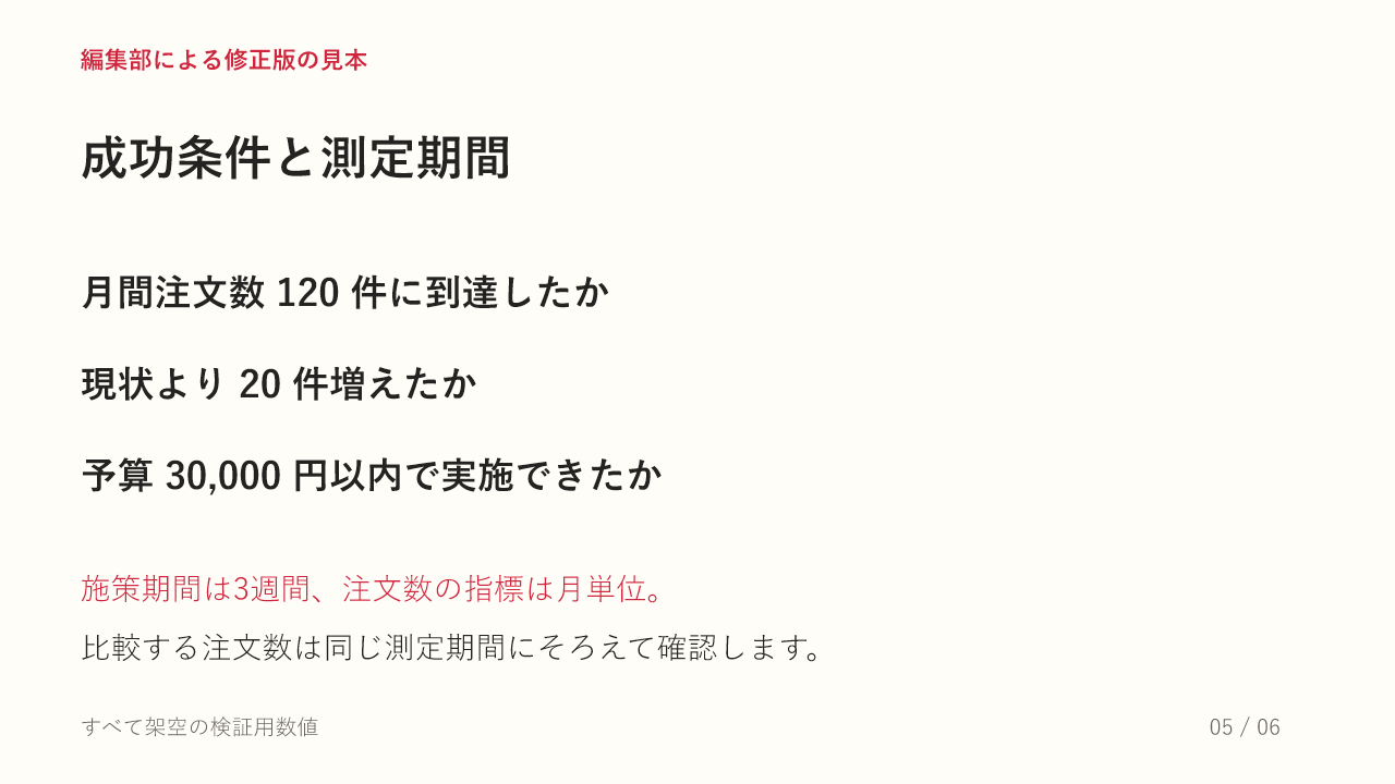5枚目:月120件と予算3万円以内という成功判定